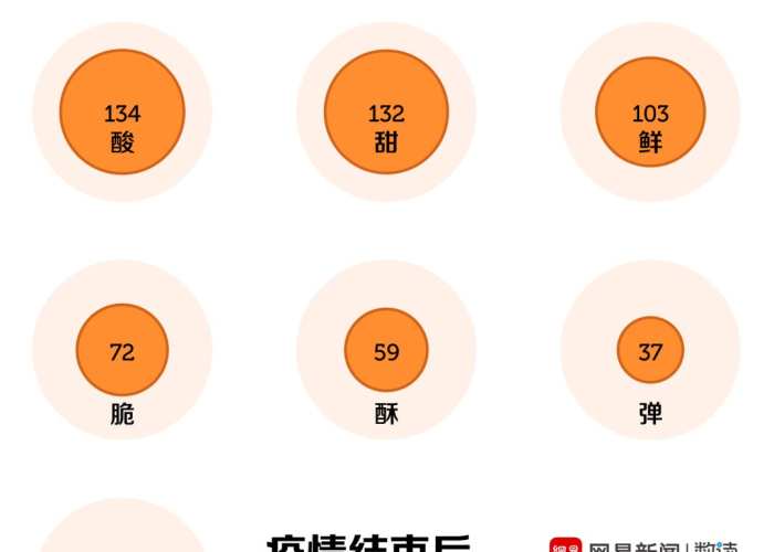 疫情几几年结束的（疫情有几年结束）