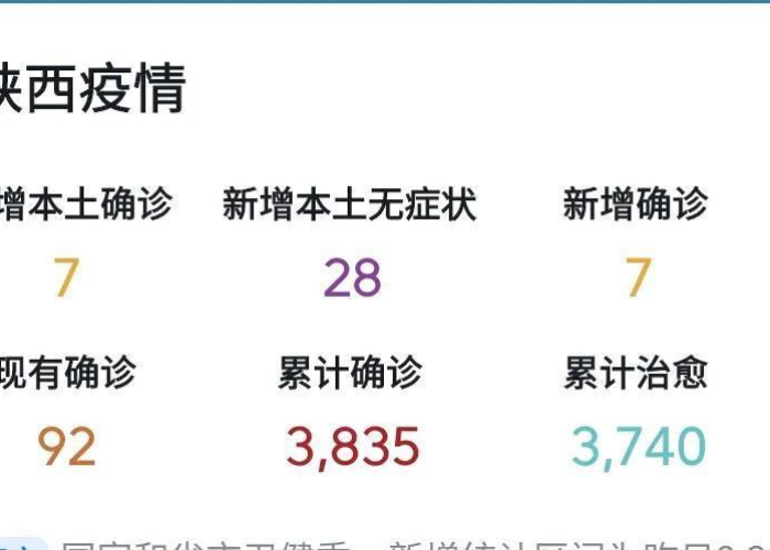 疫情最新消息今天陕西省（陕西疫情最新进展情况）