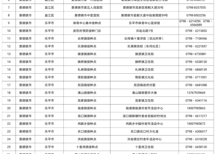 疫情防控最新消息江西（江西疫情防控最新通知）