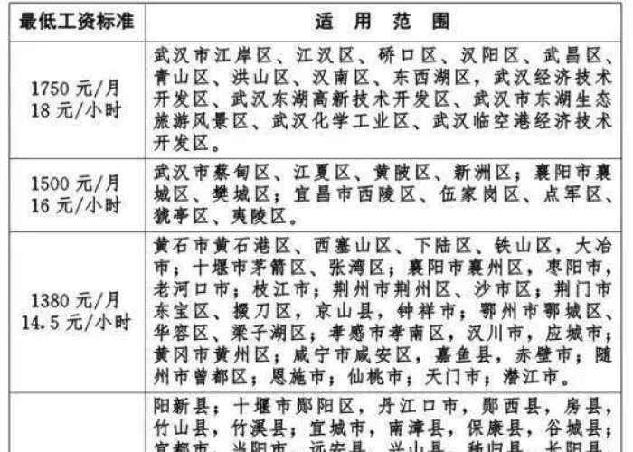 2020湖北疫情（2020湖北疫情期间工资和补助红头文件）