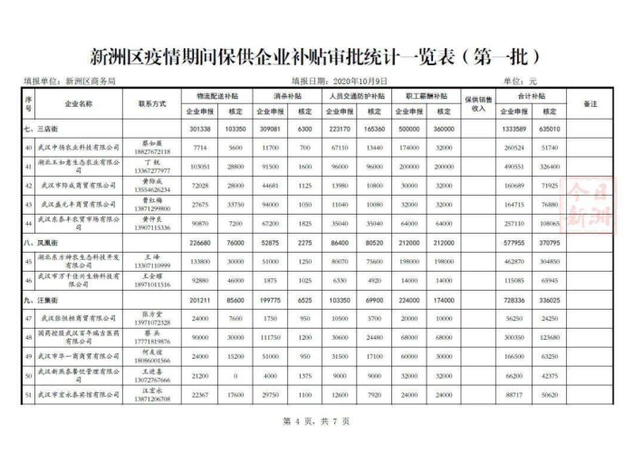2020湖北疫情（2020湖北疫情期间工资和补助红头文件）