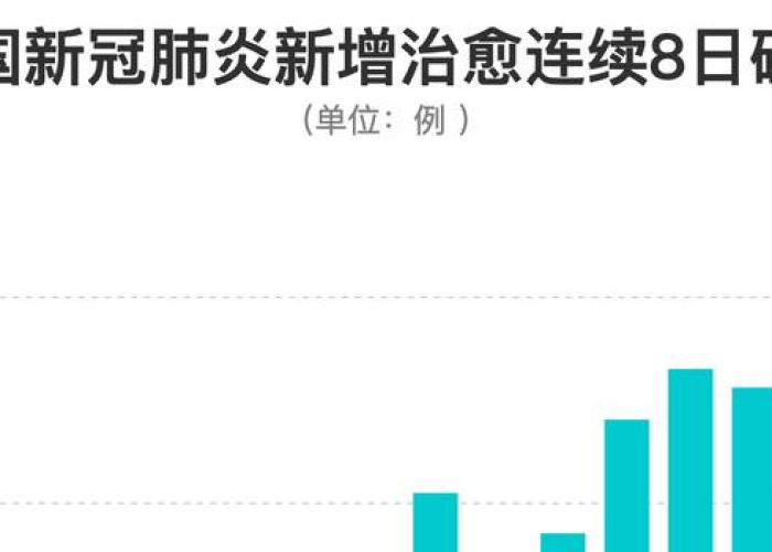 新冠疫情全国最新消息新闻（新冠疫情全国最新情况）