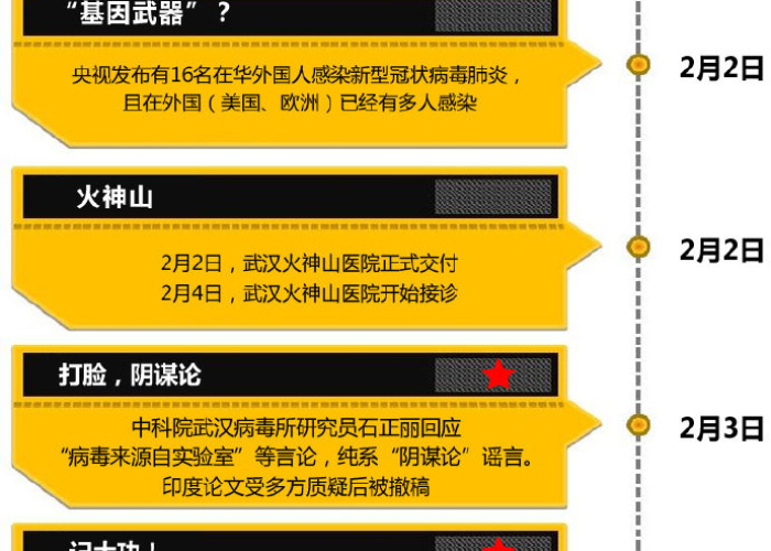 2019武汉疫情时间线（2019武汉疫情时间表）