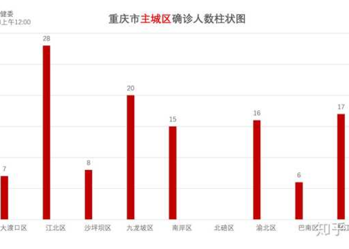 重庆疫情从哪里来的啊（重庆疫情病例源头）