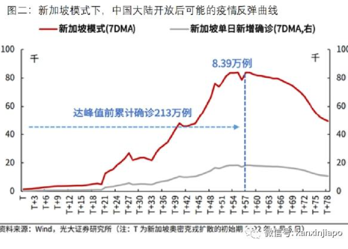 国内放开疫情管控（疫情放开国门）