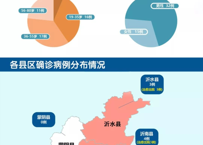 2020年临沂疫情（2021临沂疫情最新消息新增一例）