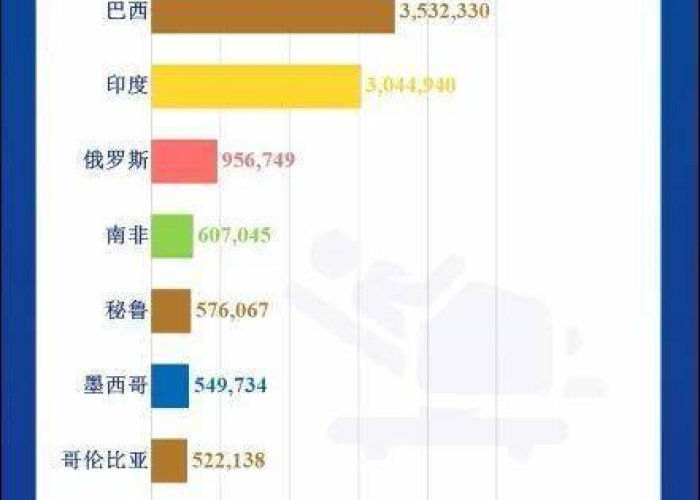 全球新冠疫情最新数据一览表（全球新冠疫情最新数据一览表图片）