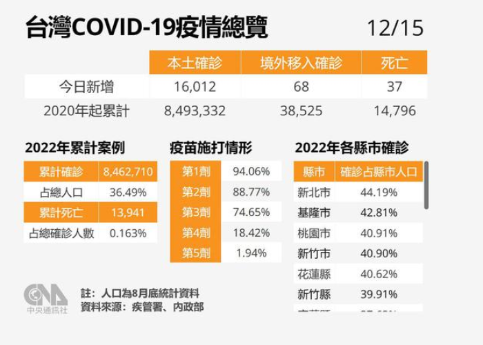 新冠疫情数据在哪找（新冠疫情数据在哪找的）