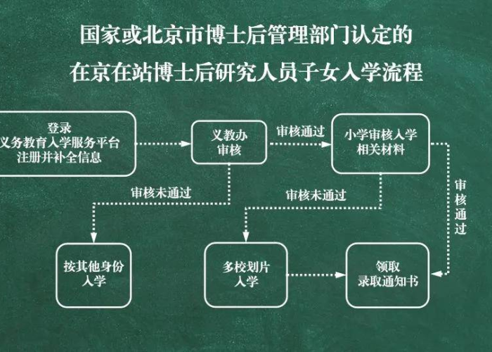 北京疫情的源头和发生过程（北京疫情的源头和发生过程图片）