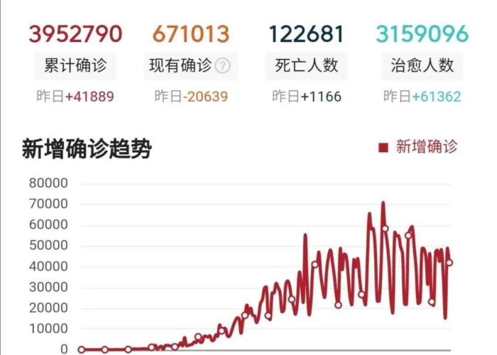 新冠疫情最新消息全球排名表（新冠肺炎最新消息全球排名）