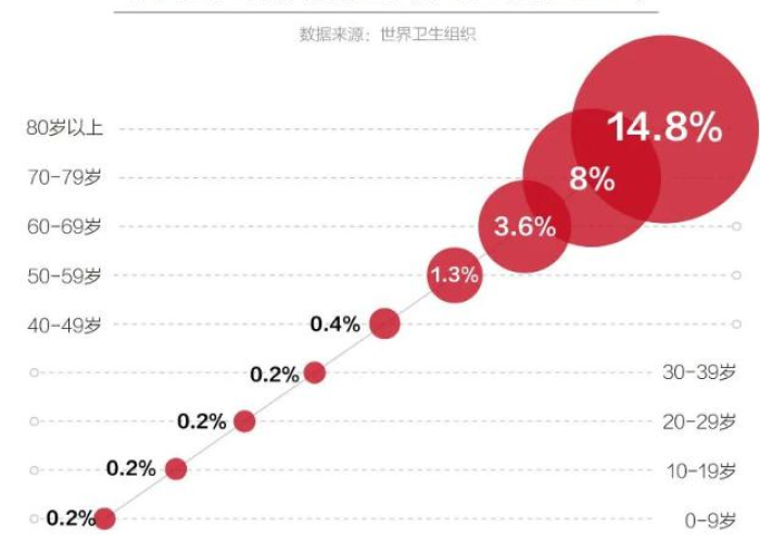 新冠疫情最新消息全球排名表（新冠肺炎最新消息全球排名）