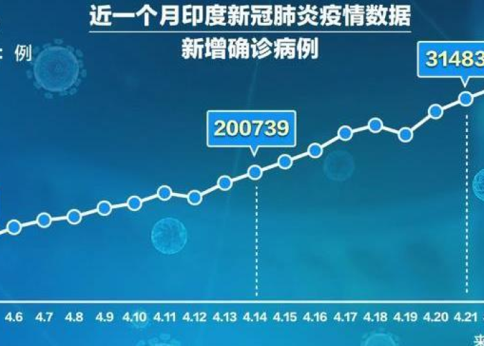 新冠疫情哪一年发生的（新冠疫情哪一年发生的最严重）