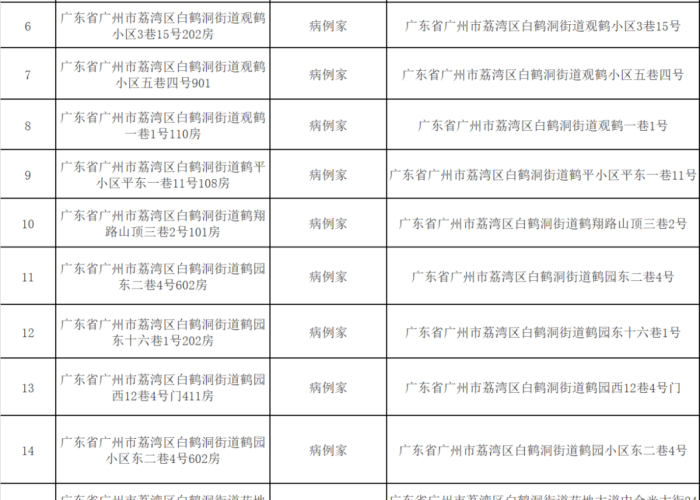 新型冠状病毒疫情封城时间（2020新冠封城时间）