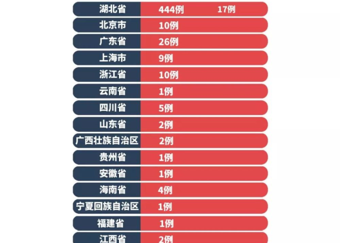 2020年的新冠肺炎疫情（2020年的新冠肺炎疫情将什么以一种）