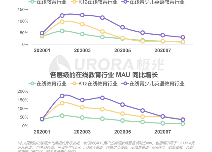 疫情好转之后英语（疫情有所好转英语）