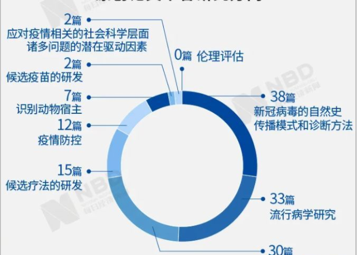 疫情背后的深度解析论文题目（疫情背后的深度解析论文题目怎么写）