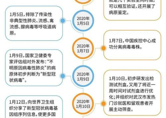 疫情全面放开时间（疫情全面放开时间最新消息）