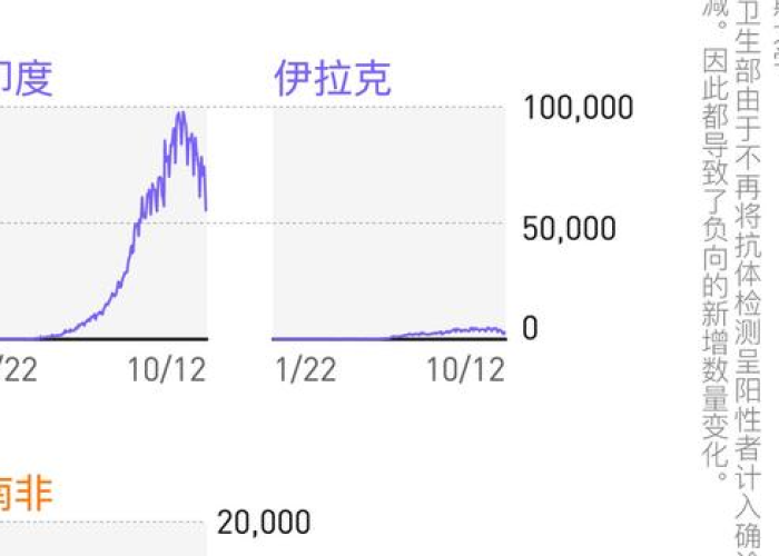 第二波新冠疫情最新消息（第二波疫情的症状）