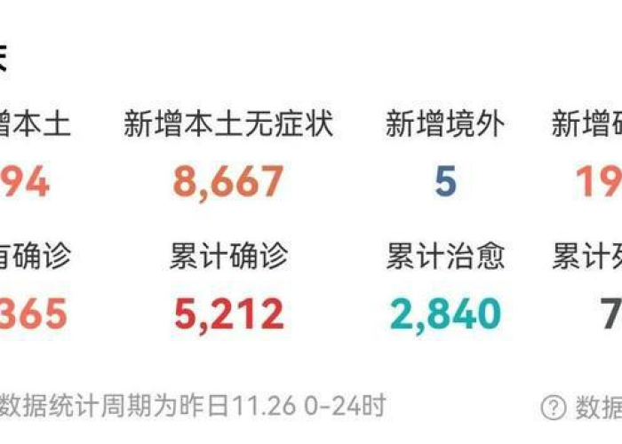 现在的重庆疫情状况如何（重庆现在疫情严重嘛）
