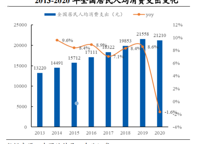 疫情中国支出（疫情中国支出多少亿）