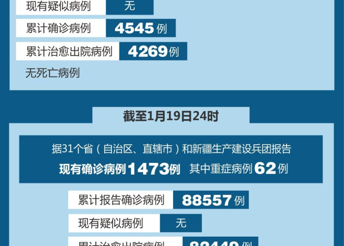 新冠疫情最新消息今天数据（新冠疫情病例最新消息）