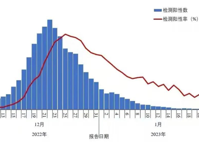 三年疫情指哪里三年（疫情持续3年会发生什么）