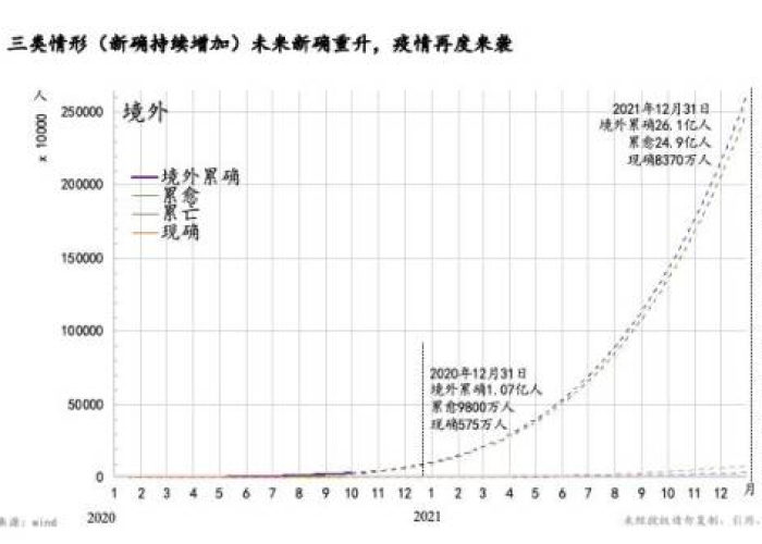 三年疫情指哪里三年（疫情持续3年会发生什么）