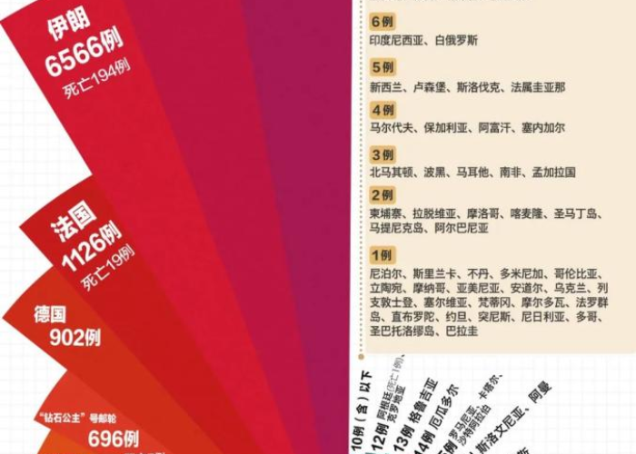 一张图带你了解这四年疫情（4年疫情）