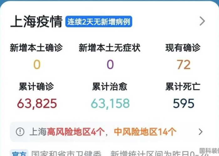 上海疫情从哪一天开始的（上海疫情什么时候发现的）