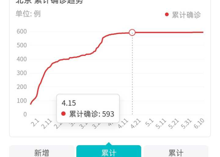 几几年开始有的疫情（几几年发生过疫情）