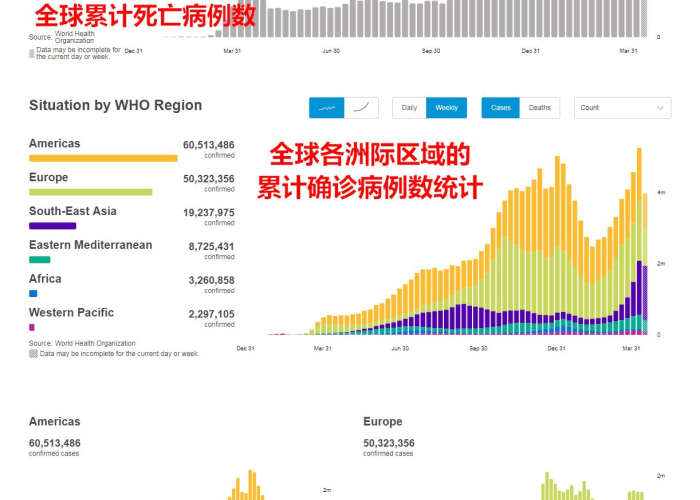 中国新冠疫情死了多少人数（中国新冠疫情死了多少人数啊）