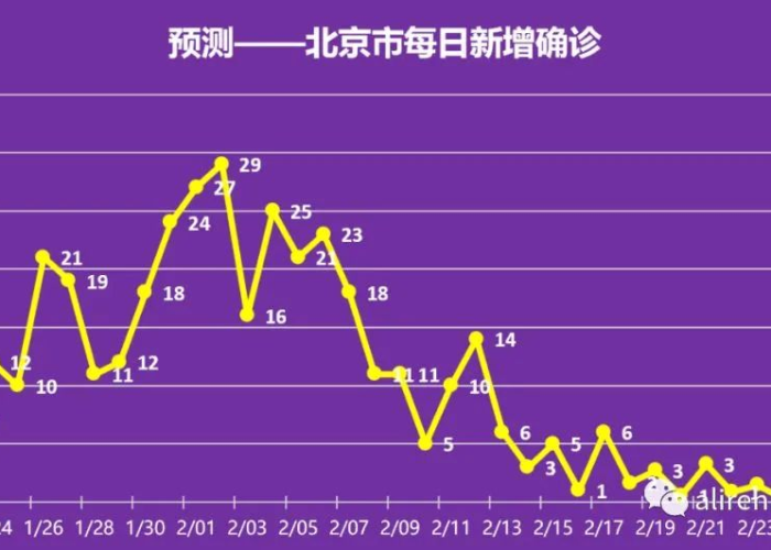 疫情是几月几号到几月几号结束（疫情是几月几号到几月几号结束的）