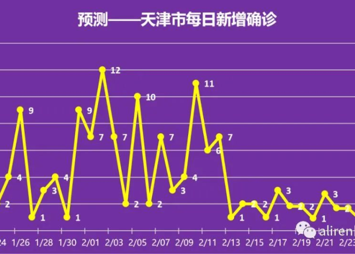 疫情是几月几号到几月几号结束（疫情是几月几号到几月几号结束的）