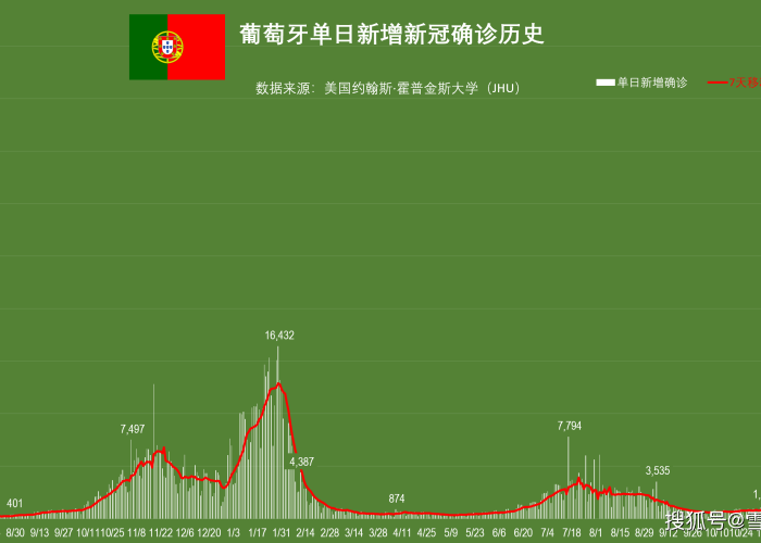 新冠疫情重要事件发展全过程（新冠肺炎疫情历史重大事件）