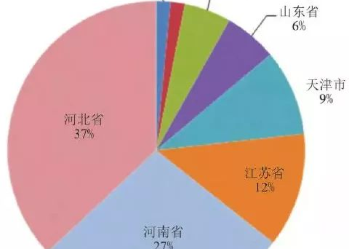 疫情的来历（疫情的来头）