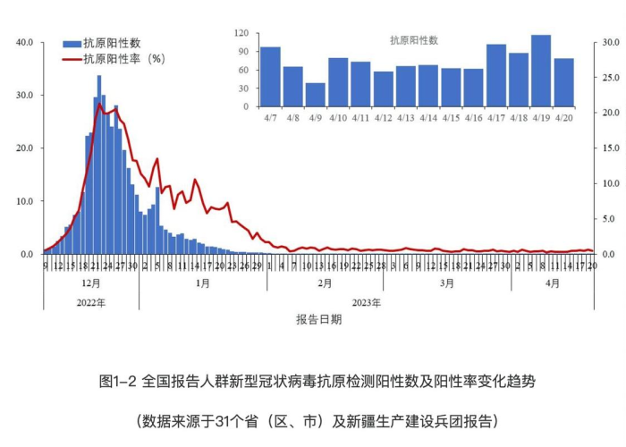2019—2022疫情爆发时间（2021年疫情爆发时间）