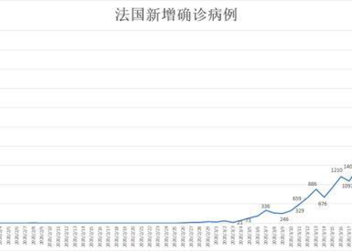 世卫组织疫情（世卫组织疫情最新数据）