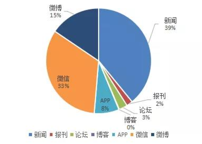 山东新冠疫情分布图（山东新冠疫情最新数据）