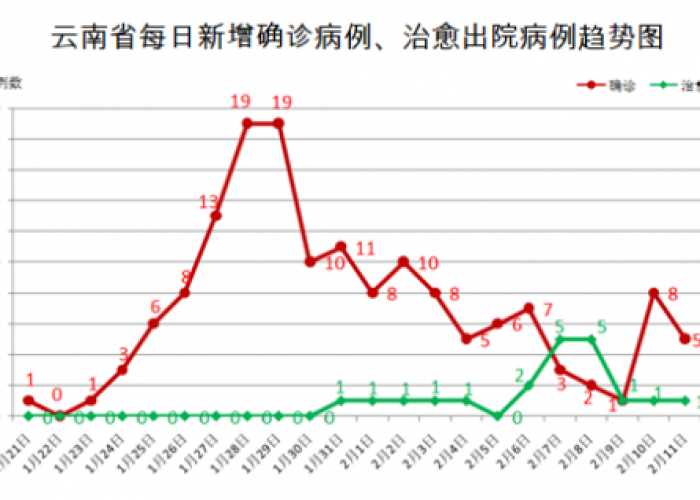 山东新冠疫情分布图（山东新冠疫情最新数据）