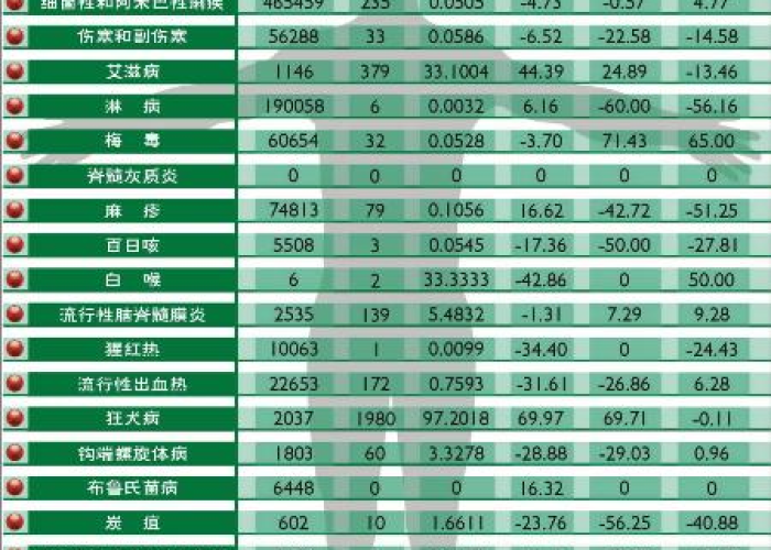 现在全国疫情表（现今全国疫情）