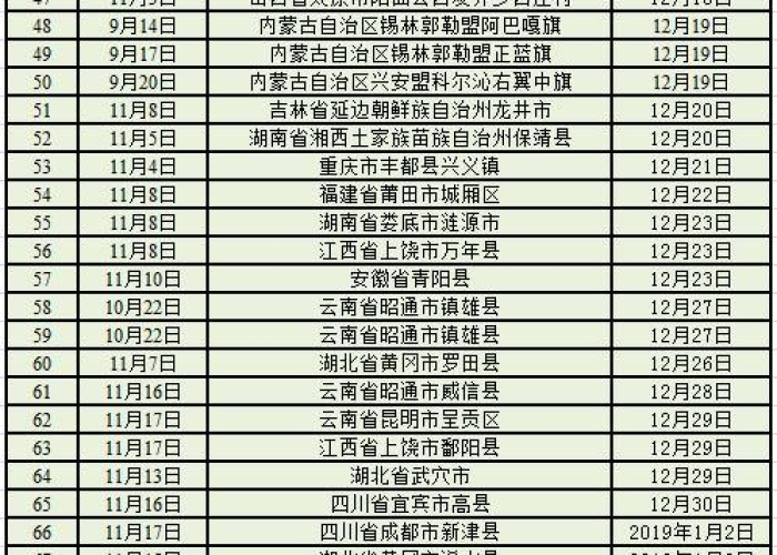 现在全国疫情表（现今全国疫情）