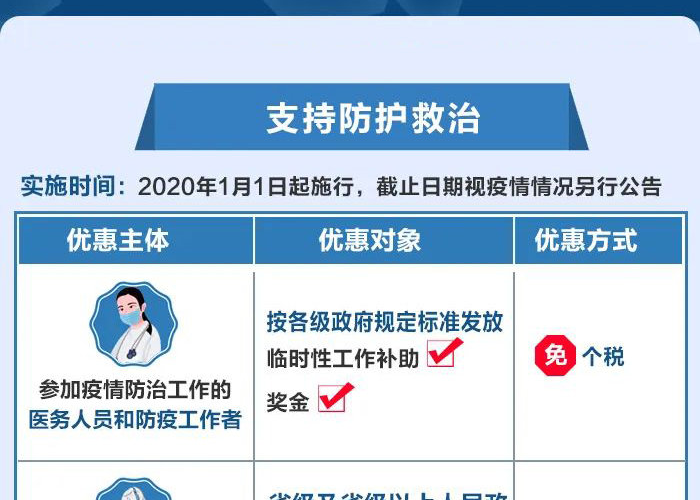疫情期间税收的优惠政策（疫情期间税收的优惠政策是什么）