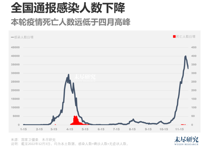 疫情四年还是三年（疫情已经三年了）