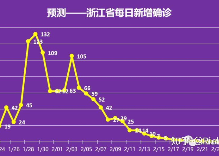 新冠疫情什么时间结束（新冠疫情大概什么时间结束）