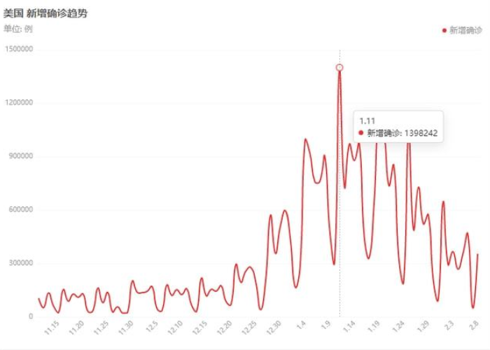 新冠疫情什么时间结束（新冠疫情大概什么时间结束）
