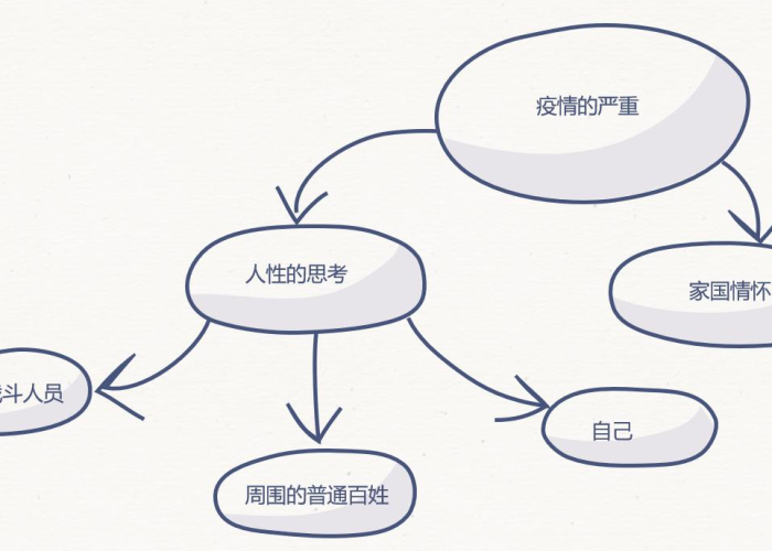 高中三年疫情三年作文（高中三年疫情三年作文素材）