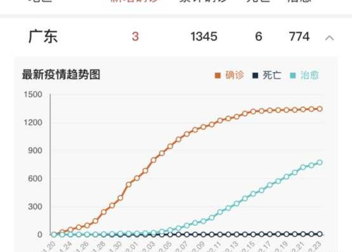 2821年疫情（二零二零年疫情）