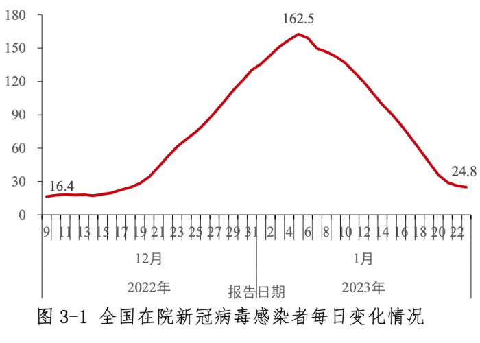 2821年疫情（二零二零年疫情）