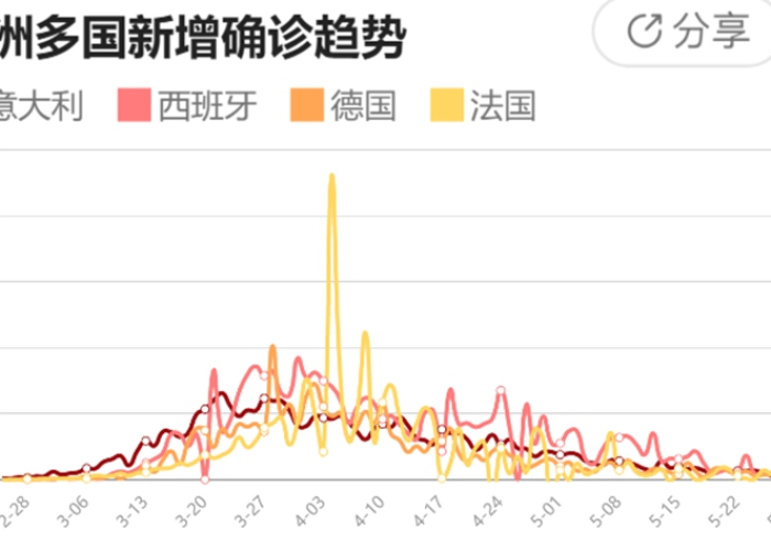 哪些国家的疫情已经得到了控制（哪些国家疫情控制得好）
