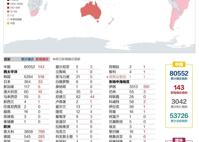 哪些国家的疫情已经得到了控制（哪些国家疫情控制得好）